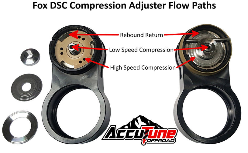 How Fox DSC Dual Speed Compression Adjusters Work