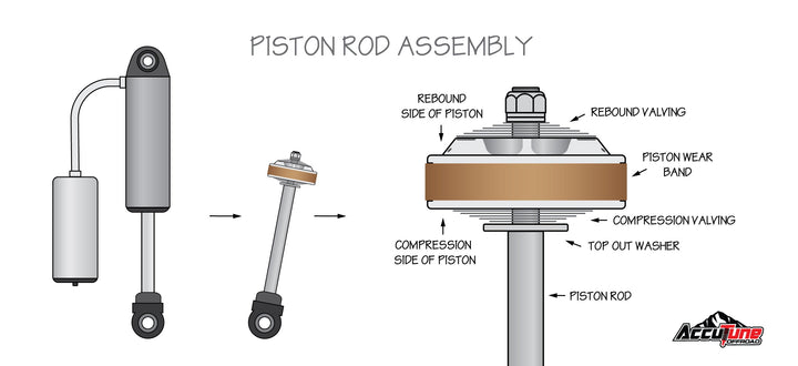 Shock Oil Flow Through Piston