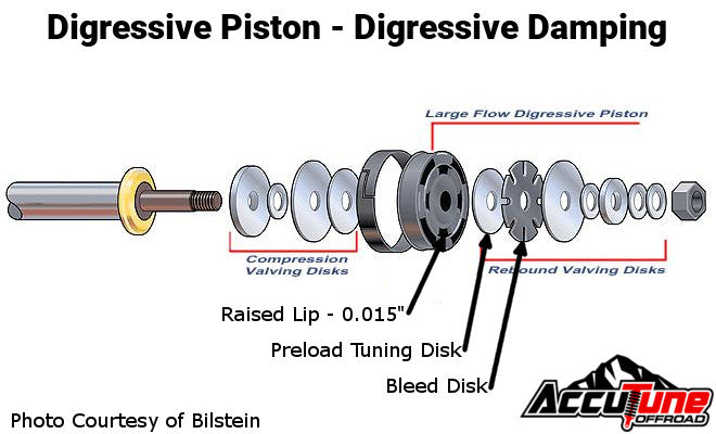 Digressive vs Linear vs Progressive Pistons & Shock Valving