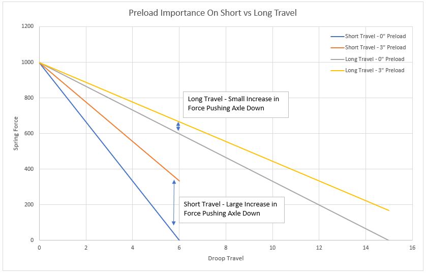 Spring Preload & Why It Matters