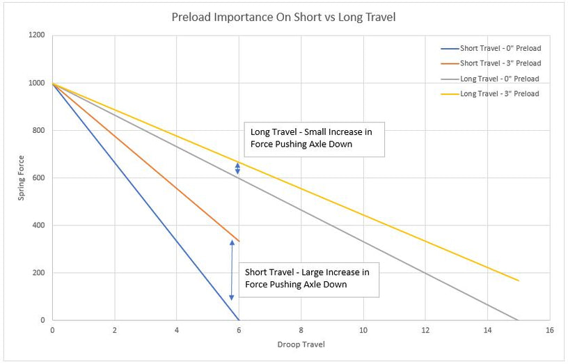 Spring Preload & Why It Matters