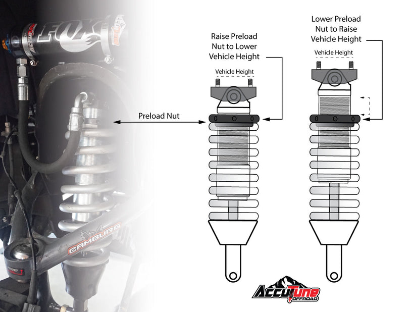 How to Measure & Set Spring Preload