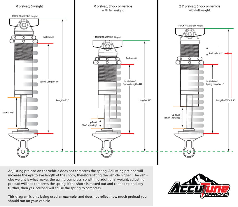 Tacoma / 4Runner - Coilover Preload FAQ