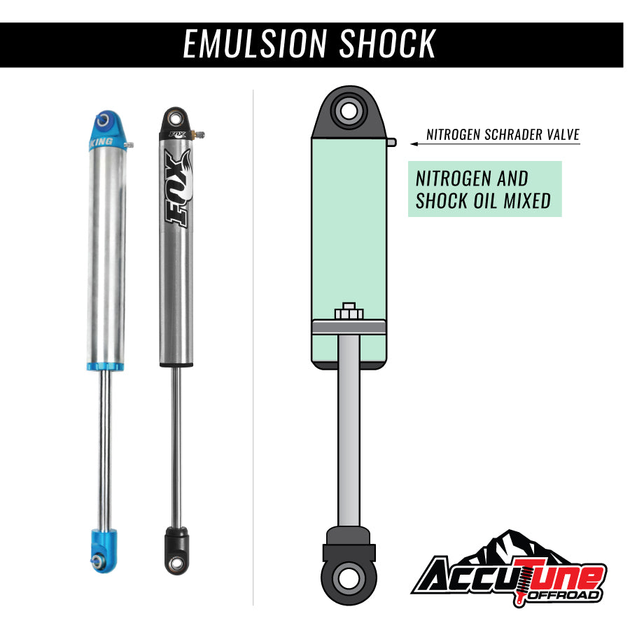 IFP Shocks vs Remote Reservoir Shocks vs Emulsion Shocks