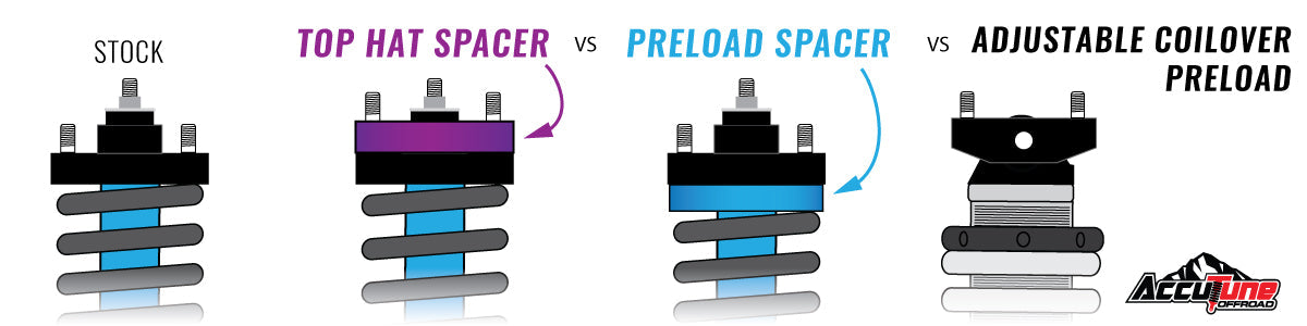 Spacer Lift vs Preload Spacer vs Coilover Preload