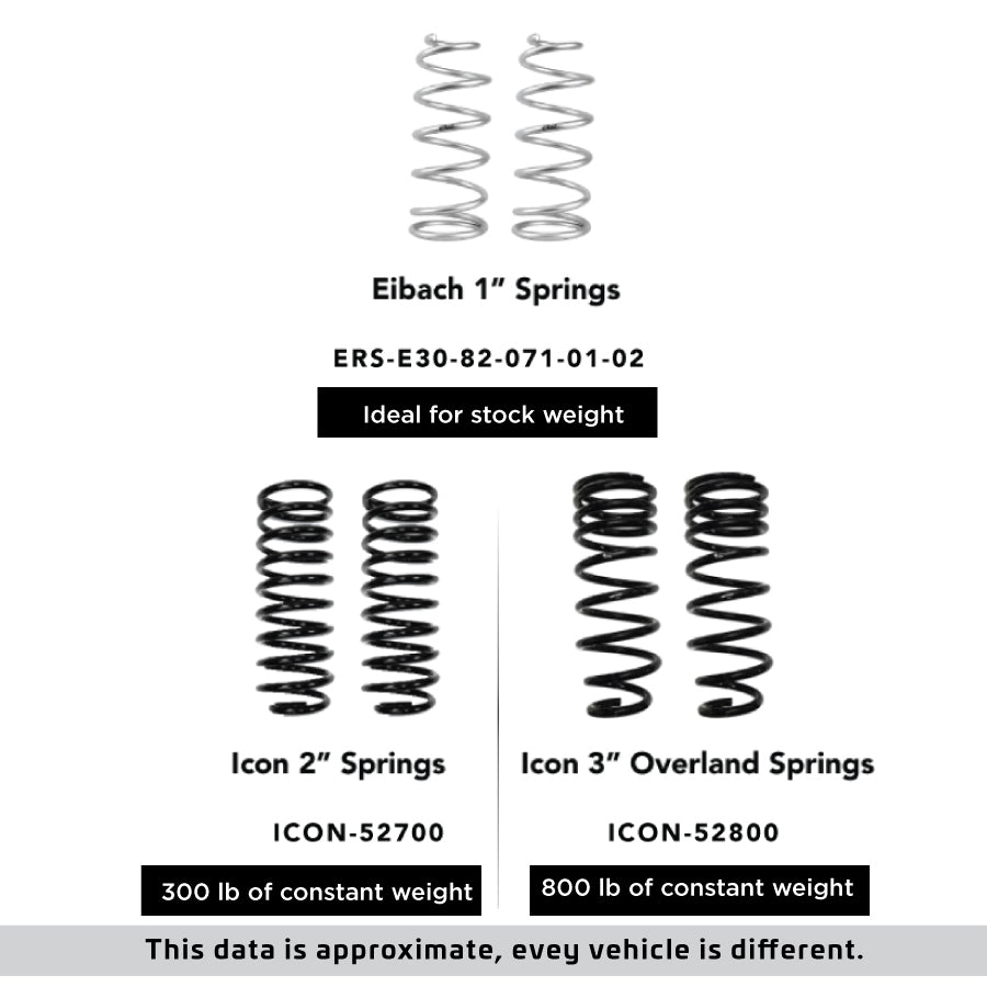Rear lift spring options from AccuTune Offroad for 4Runners, FJ Cruiser, GX460/GX470. Choose the best spring package based on the total weight of your vehicle.