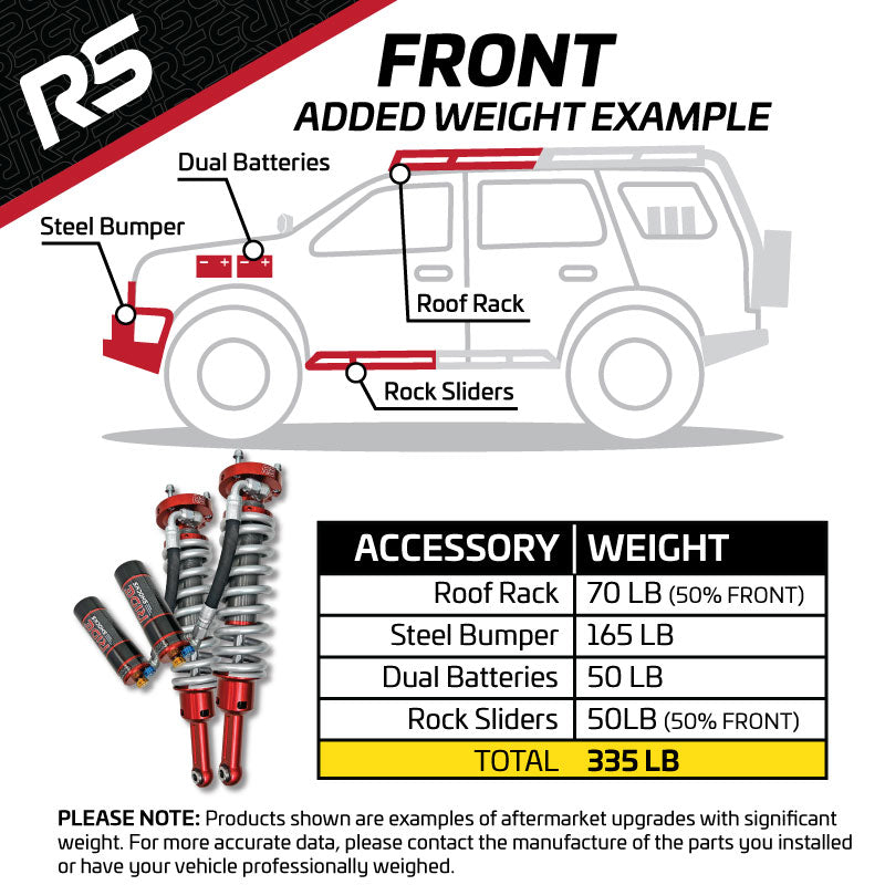 Mid Travel Suspension Kit, Ride Shocks, CUSTOM