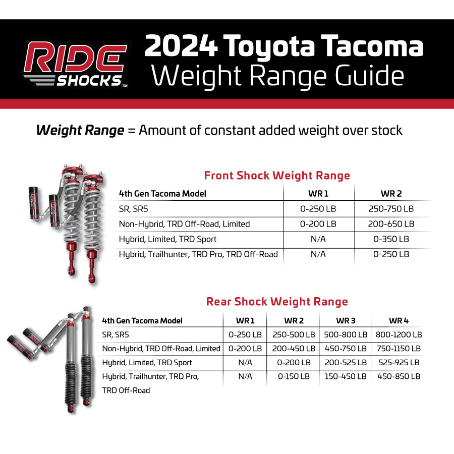 Ride Shocks weight range guide for 4th gen tacoma shocks