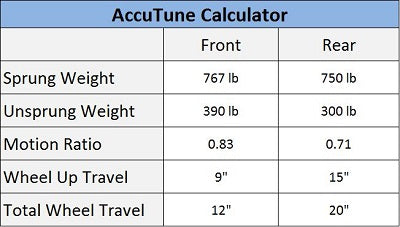 Pre-Tune Shocks For You and Your Ride