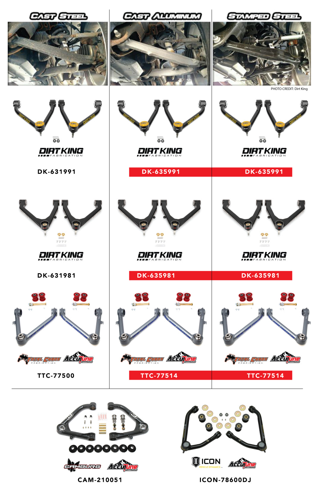 Mid Travel Suspension Kit, CUSTOM