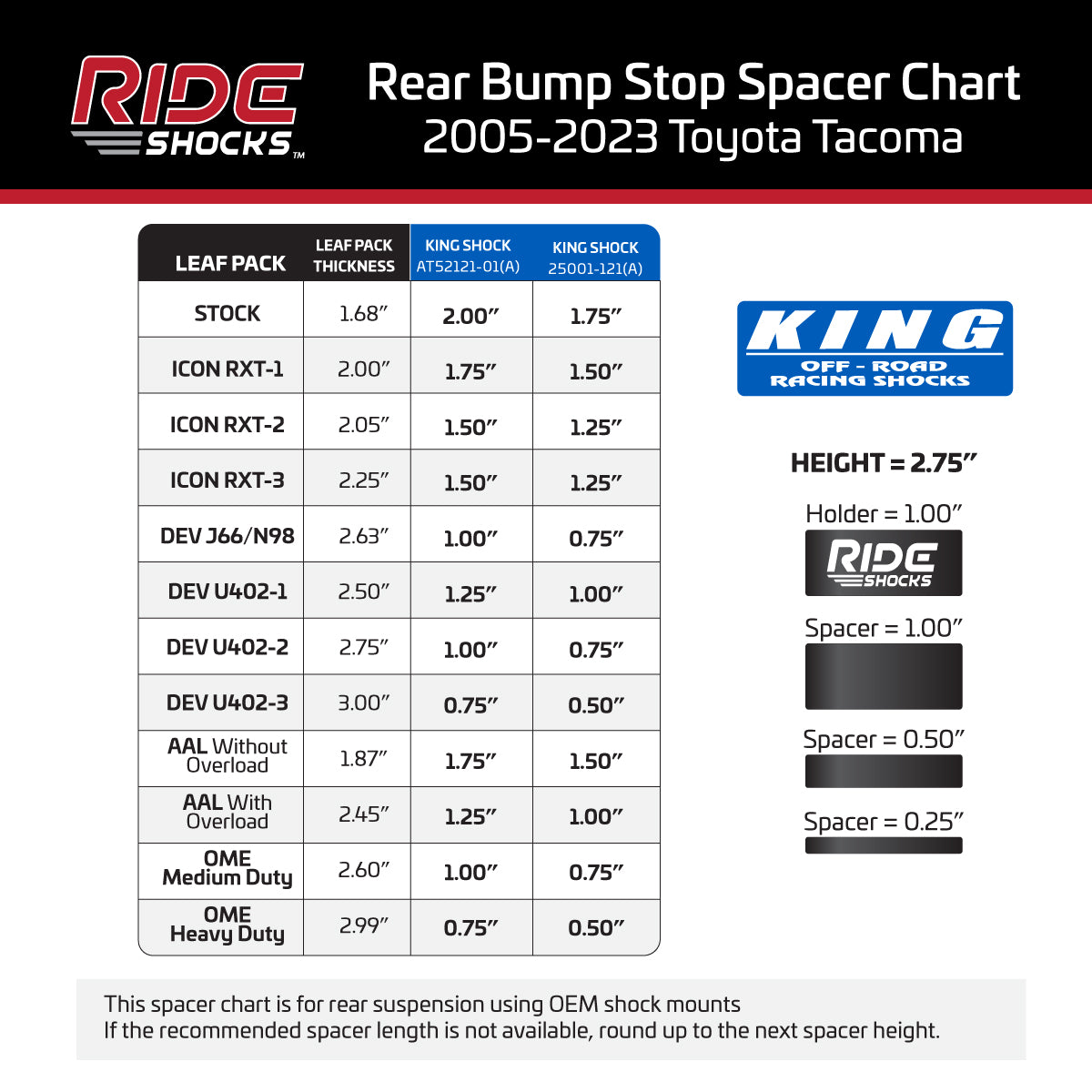 Ride Shocks tacoma u-bolt flip spacer chart for King Shocks