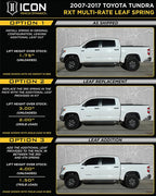 Multi-Rate RXT Leaf Pack W/Add in Leaf, '
