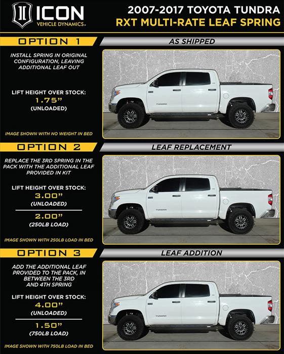 Multi-Rate RXT Leaf Pack W/Add in Leaf, '