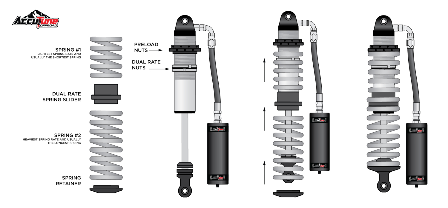 How To Measure & Set Coilover Spring Preload – AccuTune Off-Road