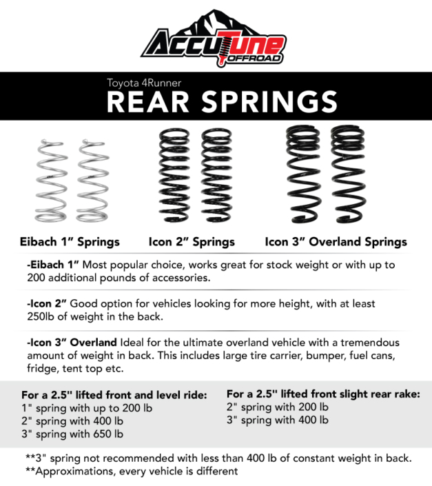 Rear Coil Springs for 03+ 4Runner AccuTune OffRoad