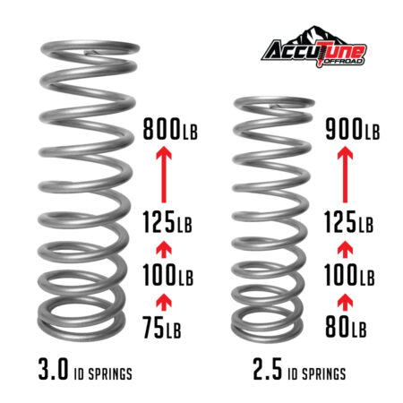 When are Tender Coils ok to use? - AccuTune Off-Road