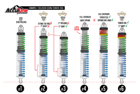When are Tender Coils ok to use? - AccuTune Off-Road