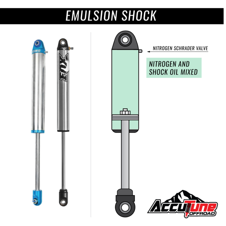 IFP Shocks vs Remote Reservoir Shocks vs Emulsion Shocks - AccuTune Off ...