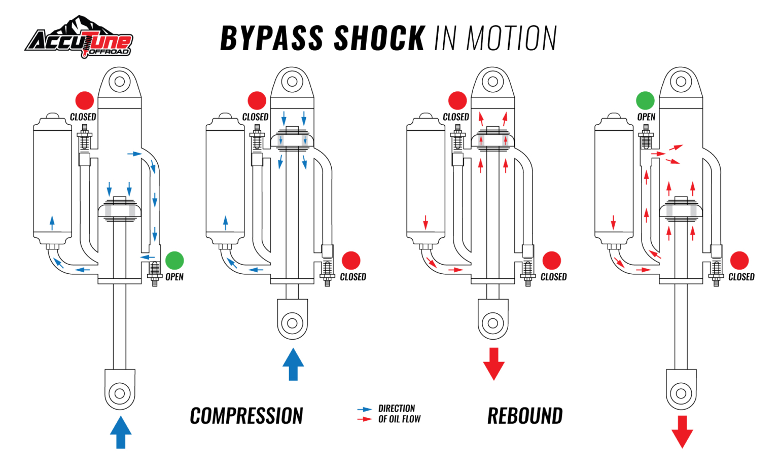 Byass Shocks Part 1 AccuTune OffRoad