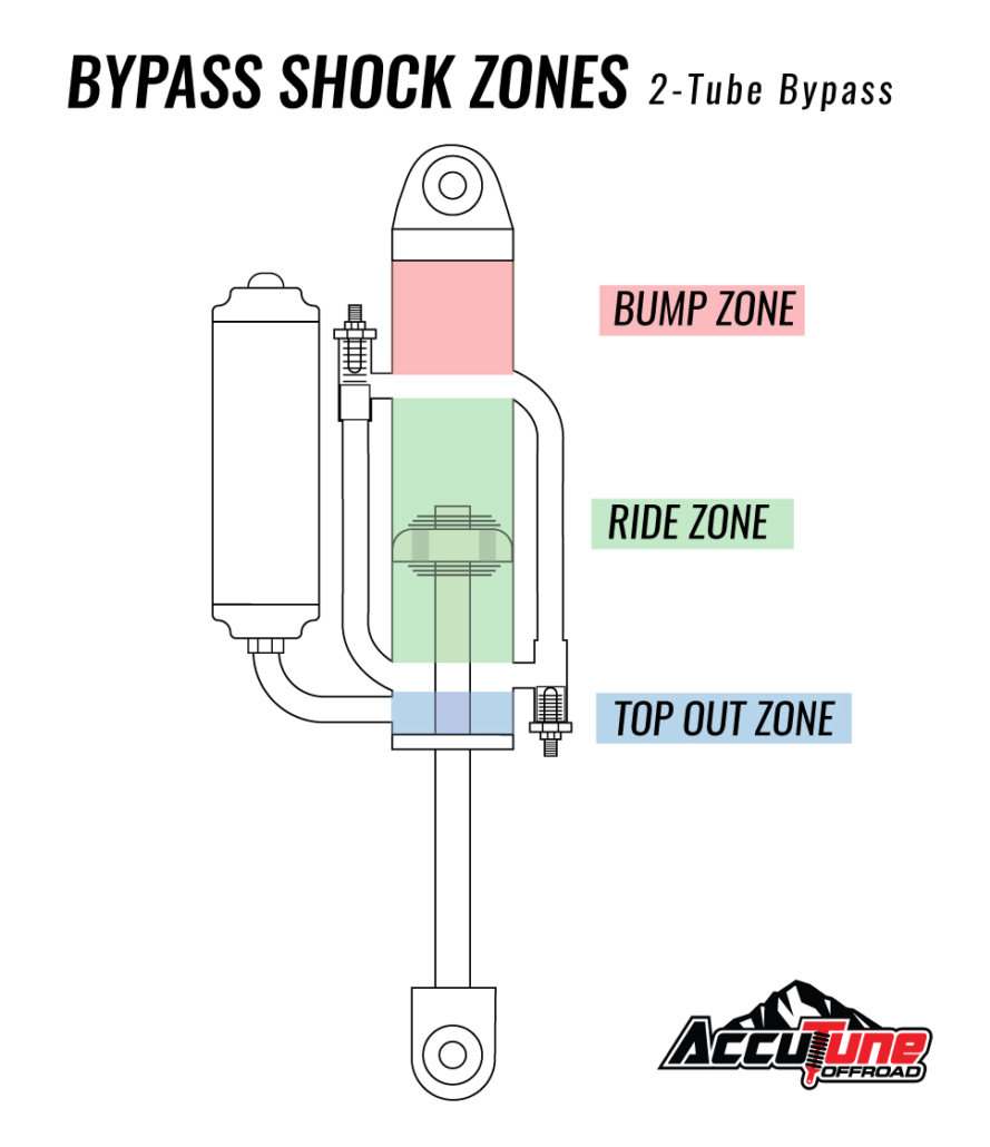Byass Shocks Part 1 AccuTune OffRoad