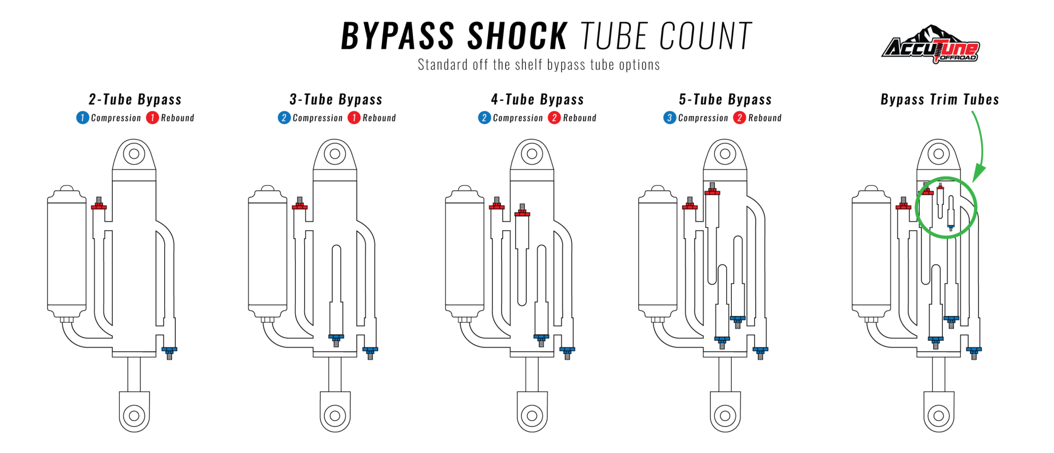 Bypass Shock Tech Part 2 AccuTune OffRoad