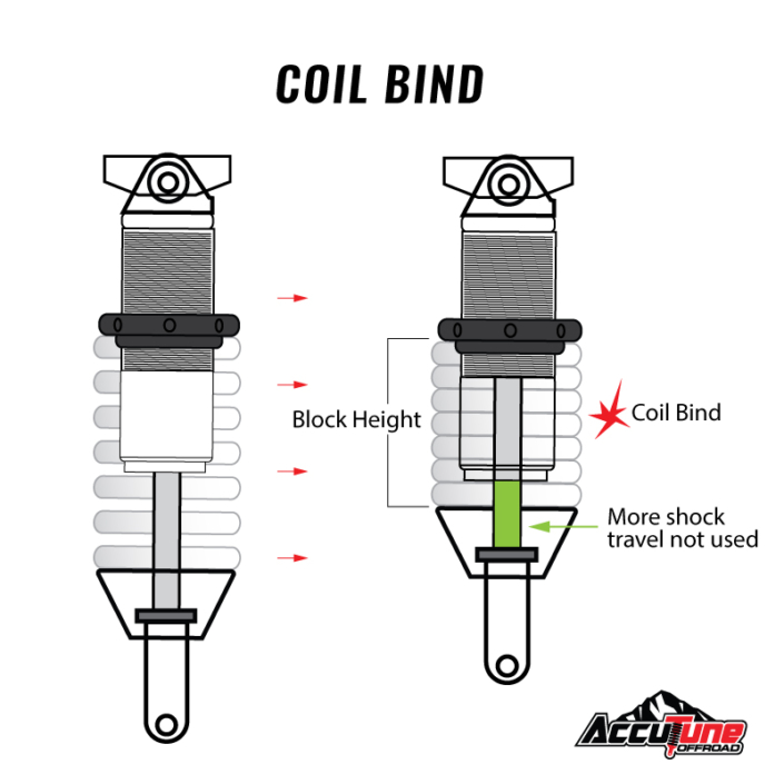 Preload Adjustments on OEM Fit Coilovers AccuTune OffRoad