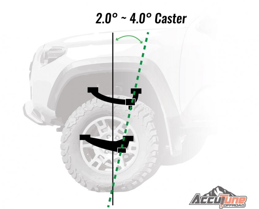 Tacoma & 4Runner Wheel Alignment | Part 4 – AccuTune Off-Road