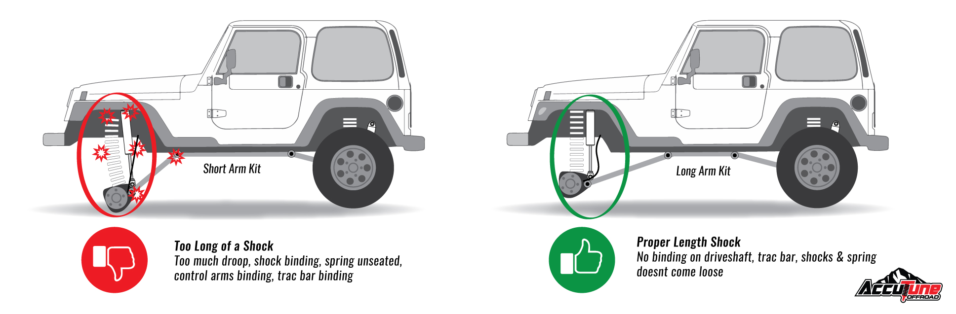 HOW TO: Measure for Jeep Shocks – AccuTune Off-Road