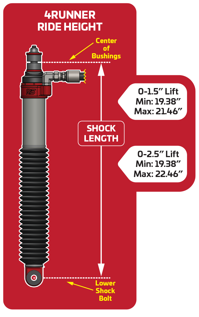 Ride Shocks – Suspension Setup for 2003-2024 4Runners – AccuTune Off-Road