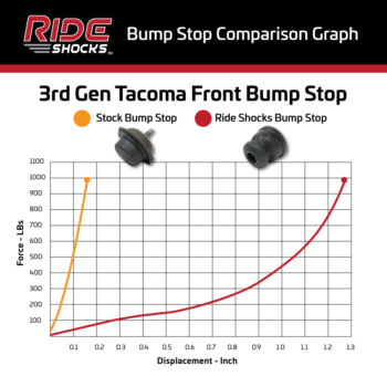 Front Stop Tacoma Front Bump Stop Upgrade for Better Ride Quality