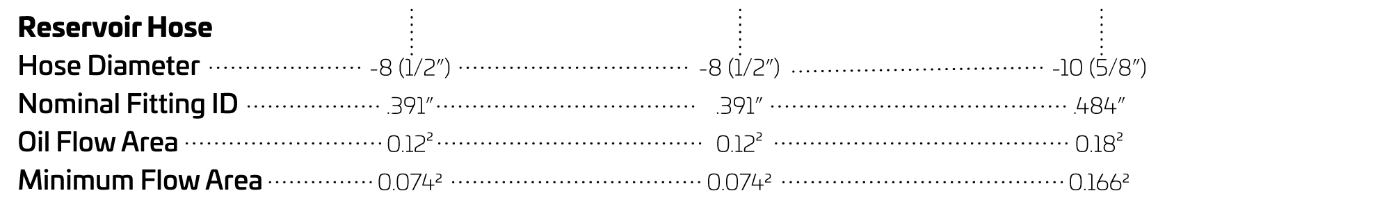 Reservoir hose size detail comparison between Fox, King and Ride Shocks