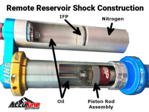 Remote Reservoir Shock Cutaway