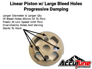 Progressive Damping From Linear Piston With A Lot Of Bleed