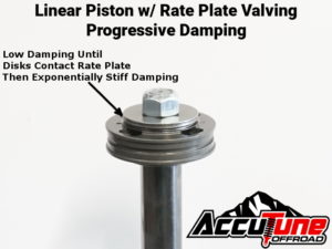 Progressive Damping From A Linear Piston With Rate Plate Valving
